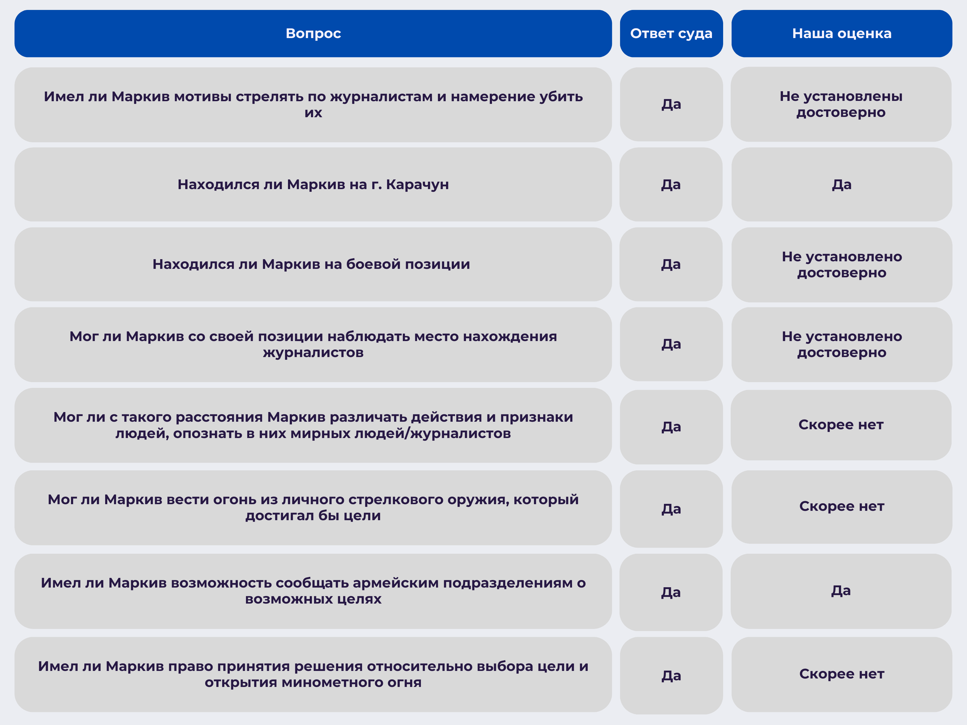 Чтобы увеличить таблицу, нажмите на изображение